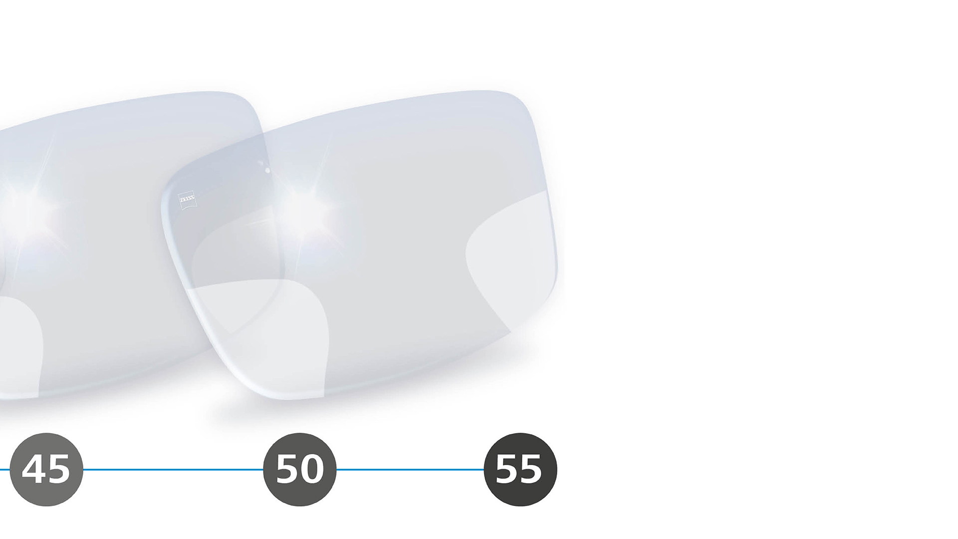 3D-illustrasjon av progressivt glass med perifere uskarphetssoner for alderen 40+ år.