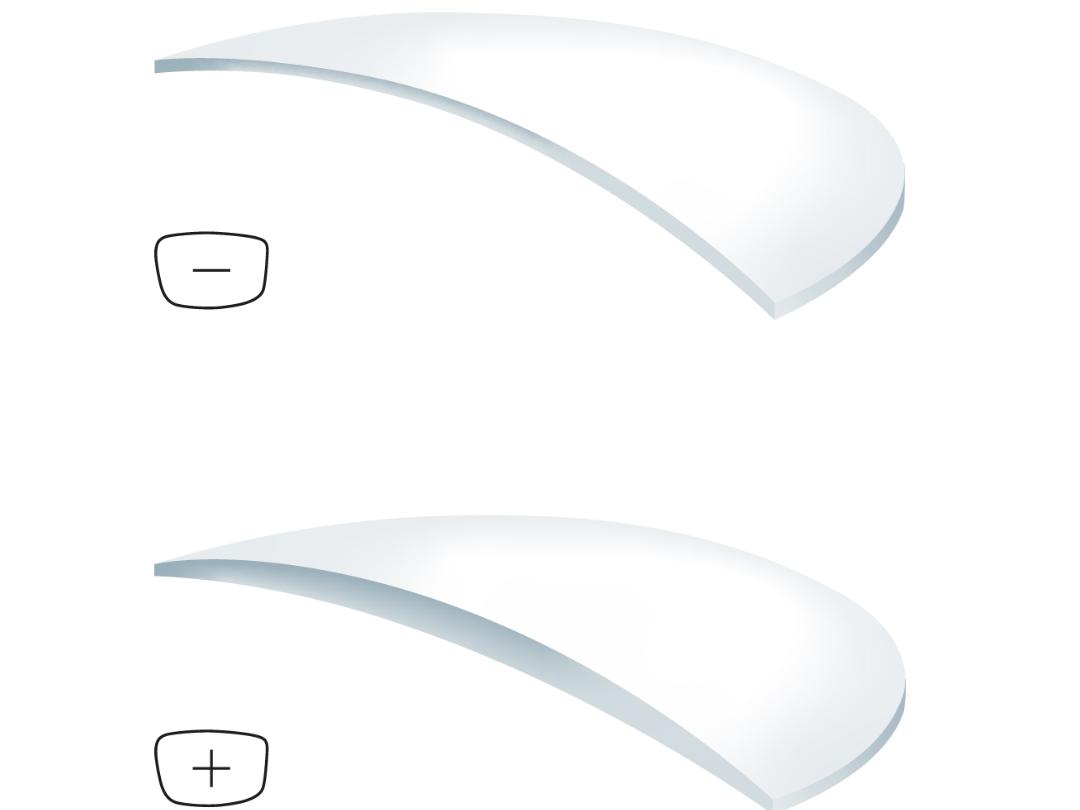 Illustrasjoner av pluss- og minusglass i forskjellige indekser: Jo høyere indeks, jo tynnere glass.