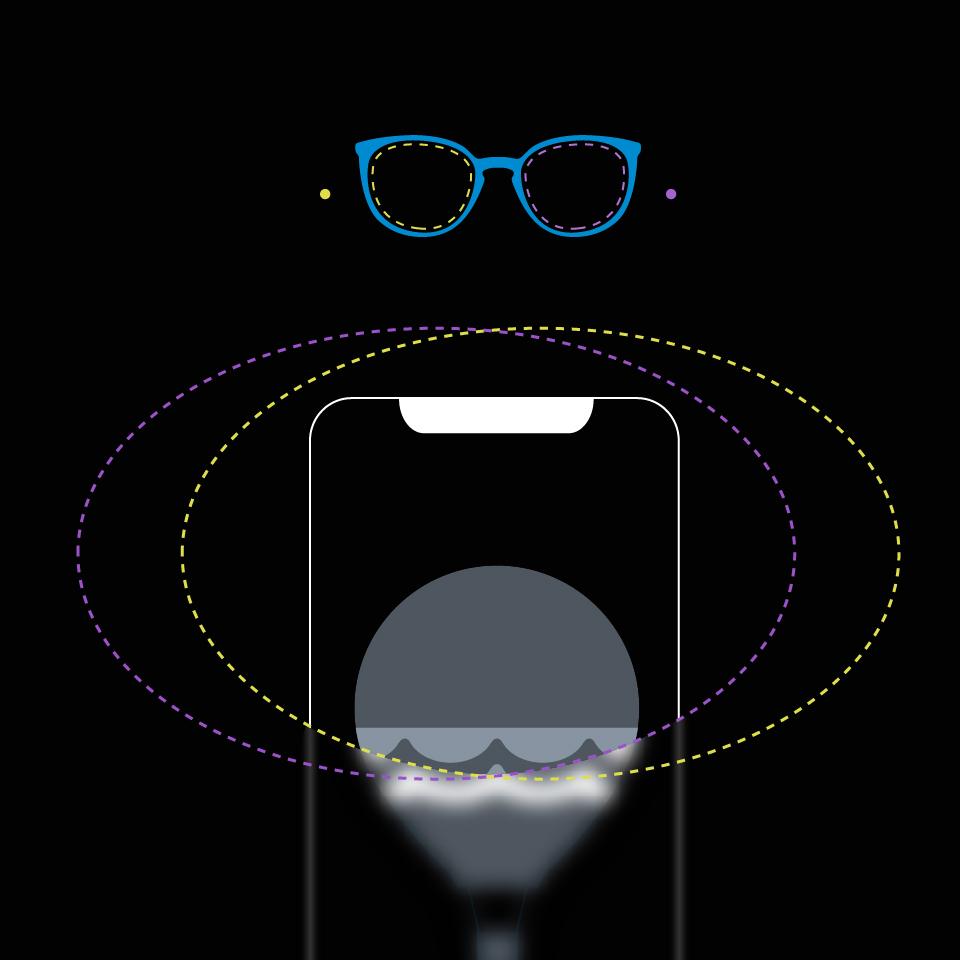 En illustrasjon av en smarttelefon der visningsområdene til venstre og høyre øye representeres av stiplede linjer og overlapper.