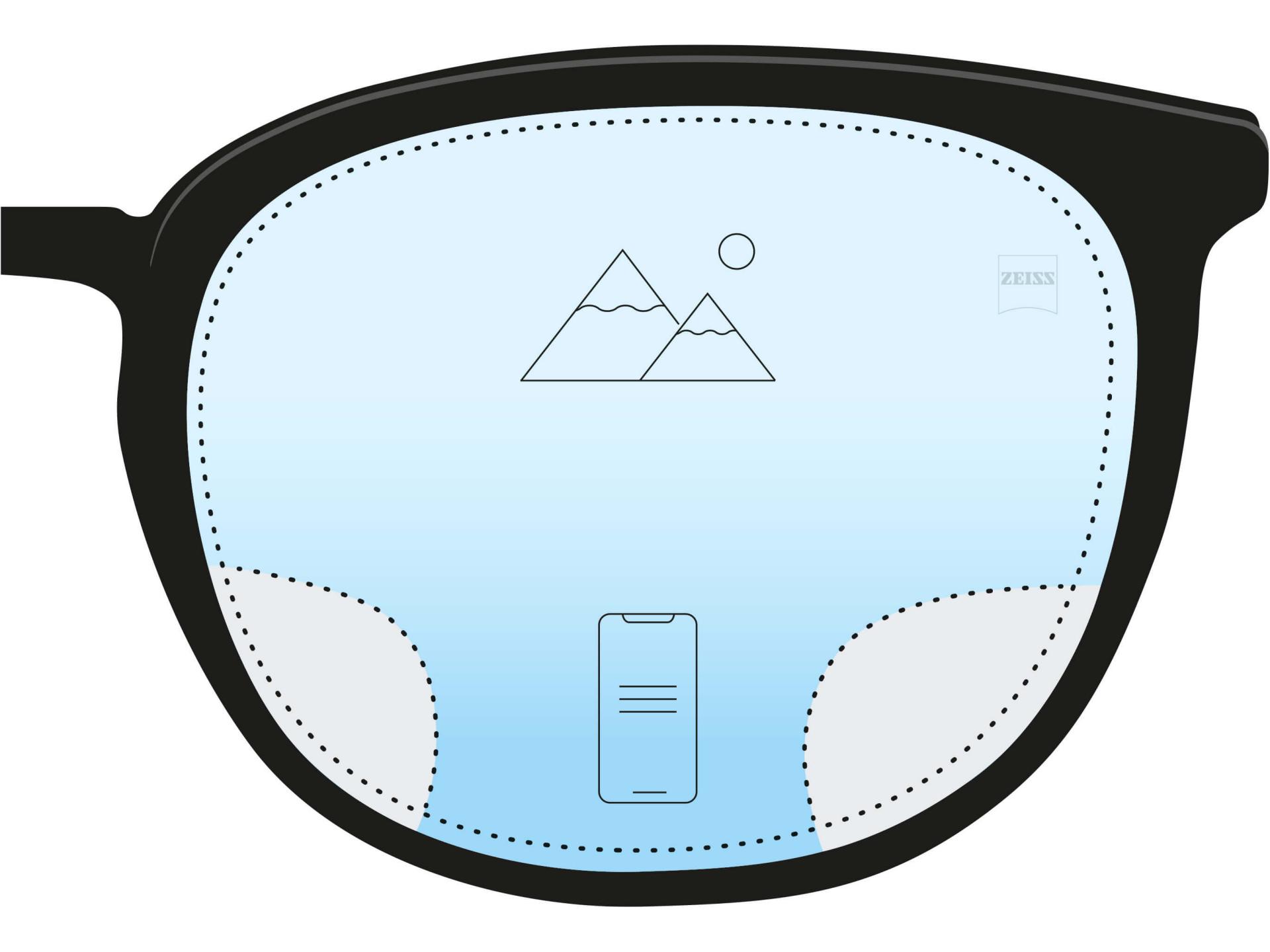 En illustrasjon at en anti-tretthetsglass. To ikoner og en fargegradient fra mørkeblått nederst til lyseblått øverst indikerer at det største området av glasset har avstandsstyrke, men at det er et lite område nederst som hjelper synet på nært hold.