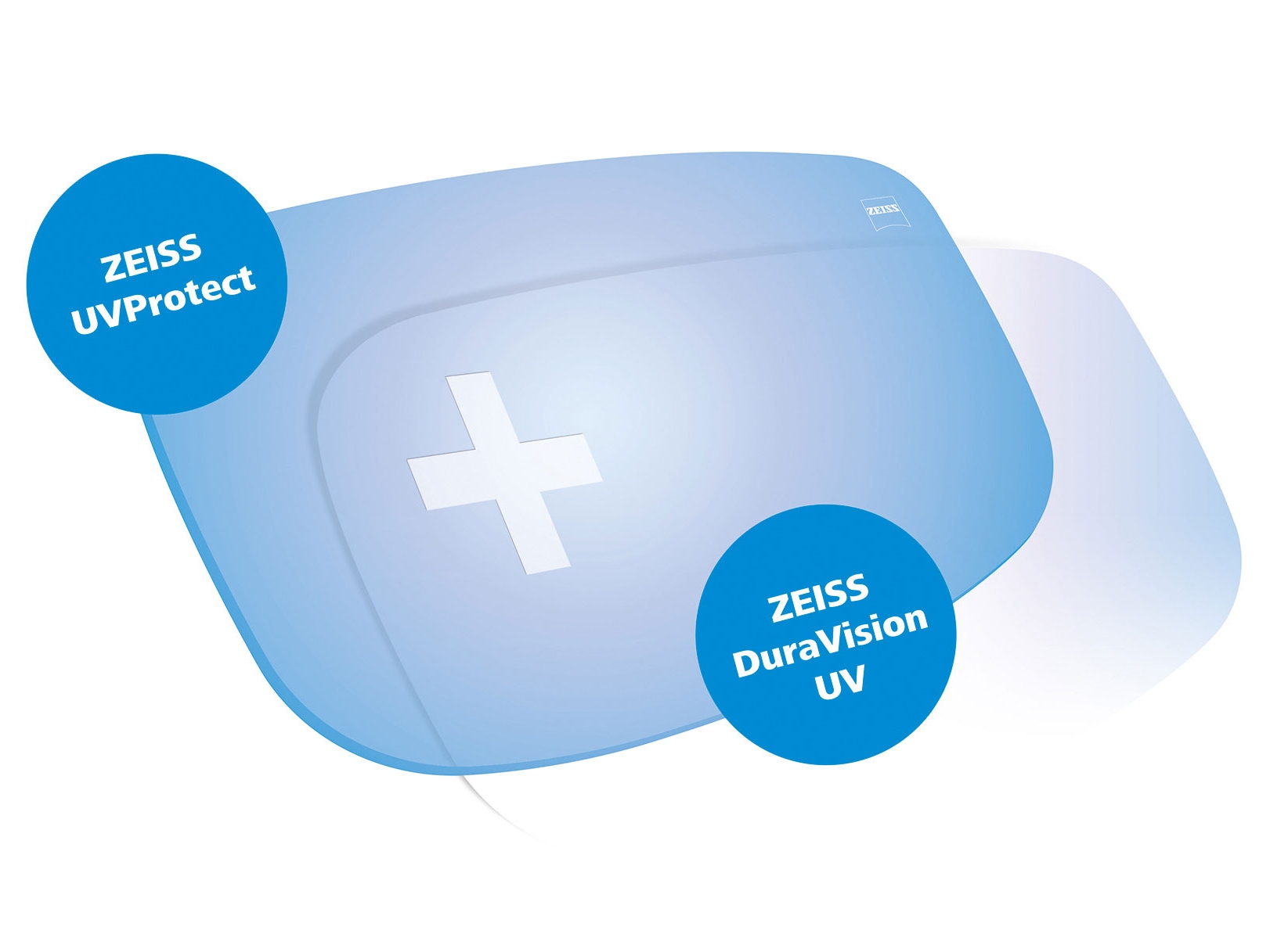Alle ZEISS-glass leveres som standard med UV-beskyttelse fra alle kanter. Grafikken viser to løsninger.