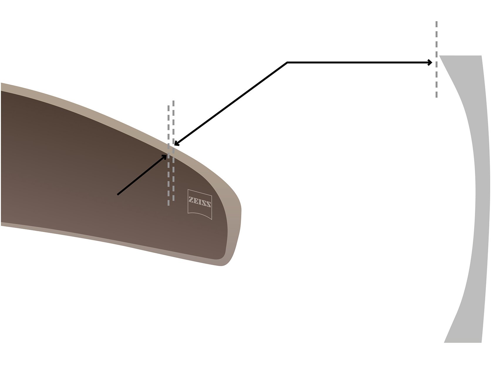 Visualisering av ZEISS buede glass med et nærbilde av Cosmetic Edge®-teknologien. 